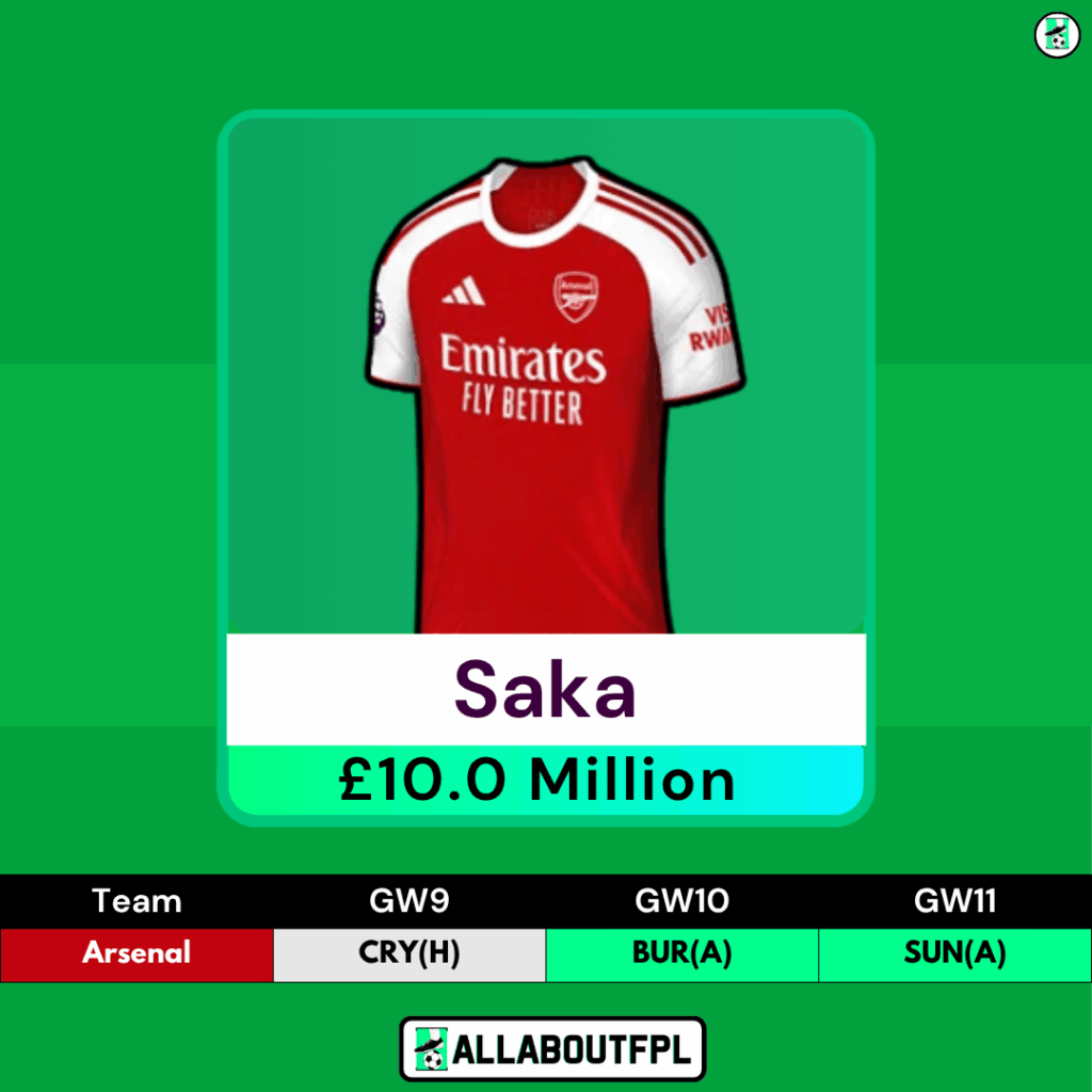 FPL GW9 Transfer Tips: Two Players to BUY- Saka