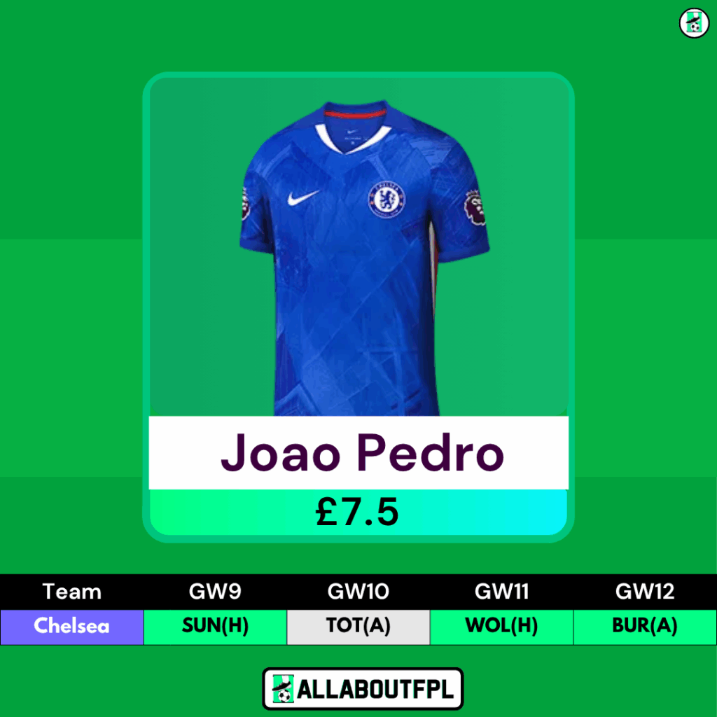 FPL GW9 Transfer Tips: Two Players to HOLD- Joao Pedro