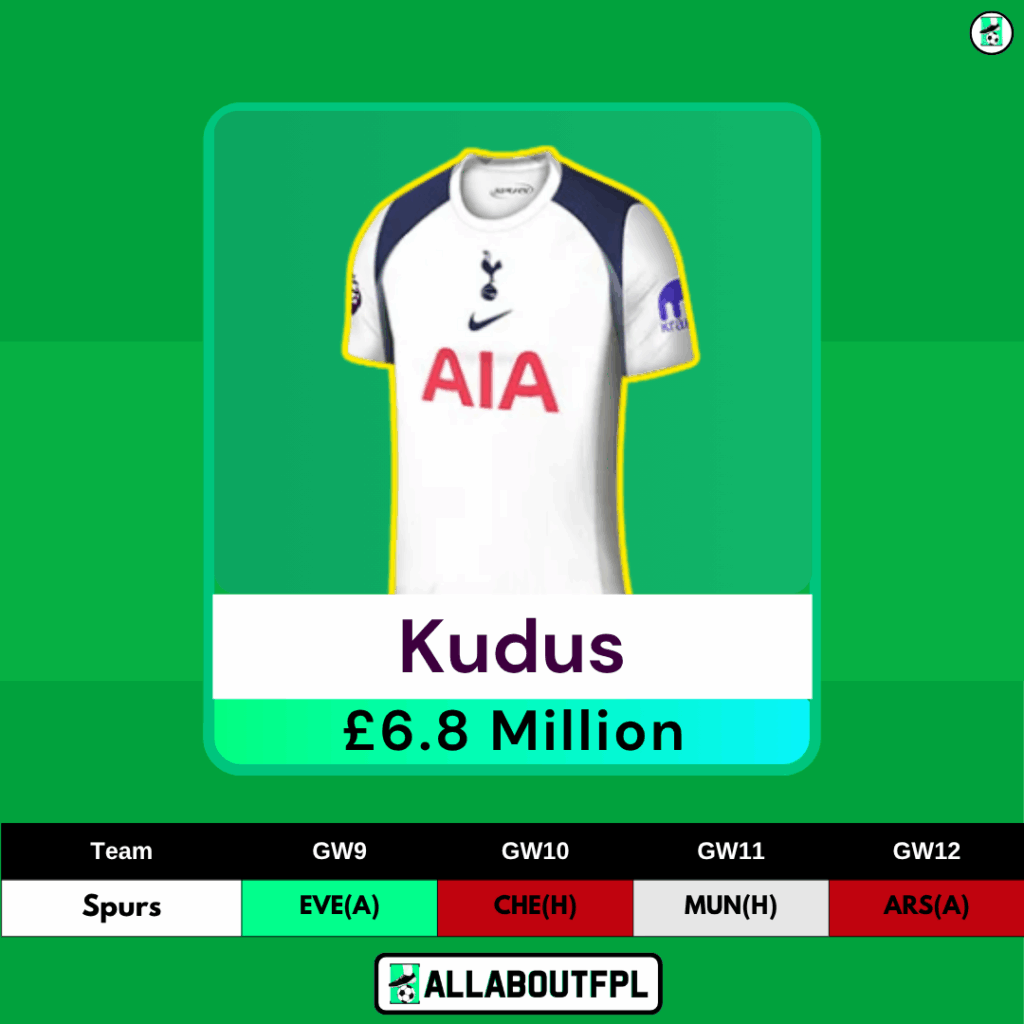 FPL GW9 Transfer Tips: Two Players to HOLD- Kudus