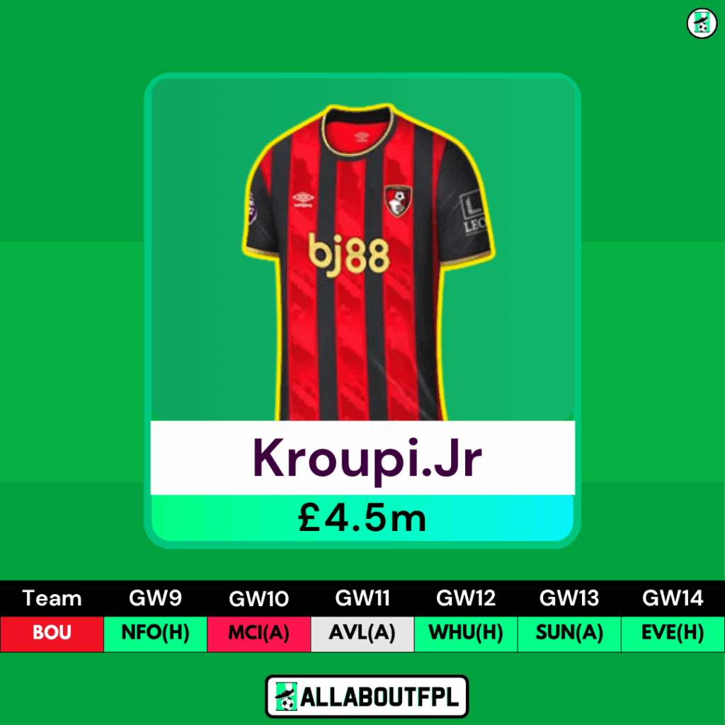 FPL GW9 Differential Picks- El Kroupi Jr.