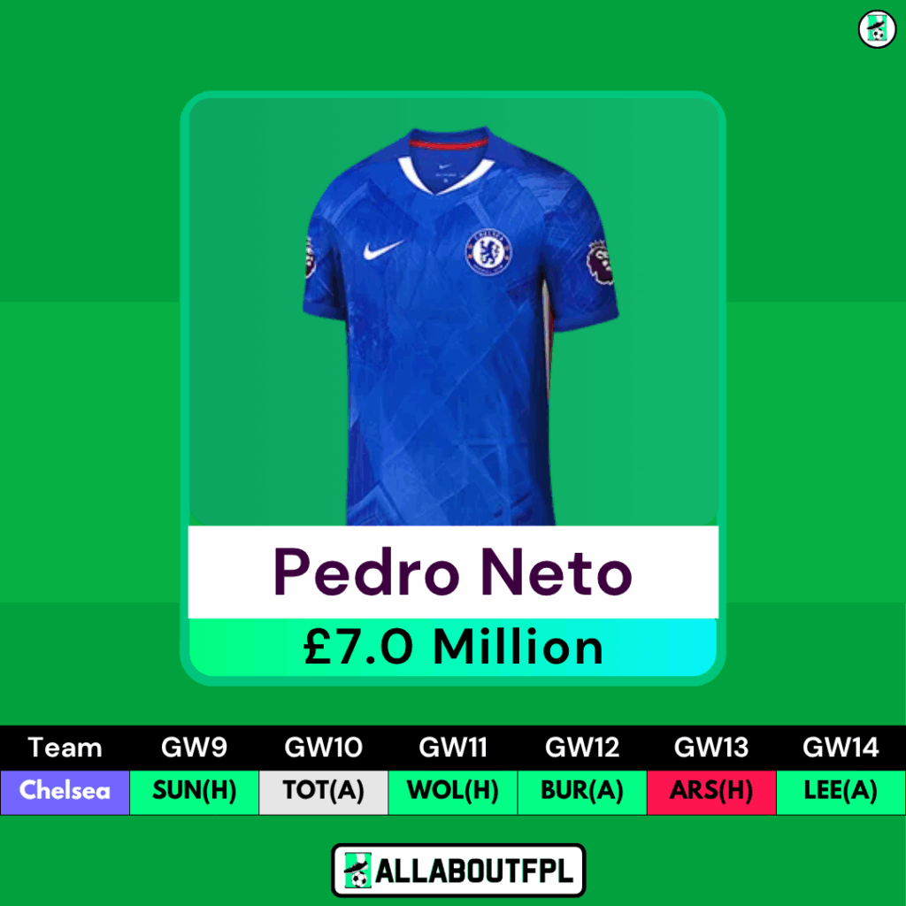 FPL GW9 Differential Picks- Pedro Neto