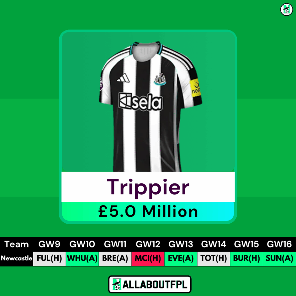 FPL GW9 Differential Picks- Trippier