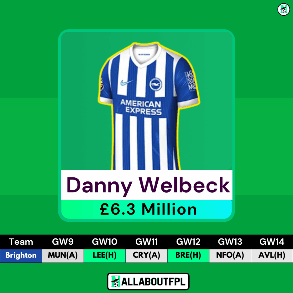 FPL GW9 Differential Picks- Welbeck