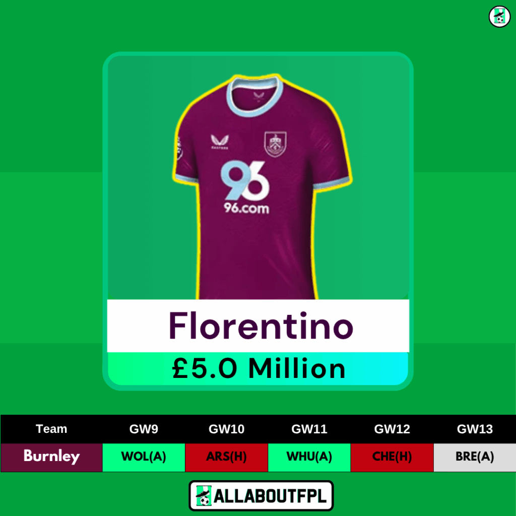 FPL GW9 Differential Picks- Florentino