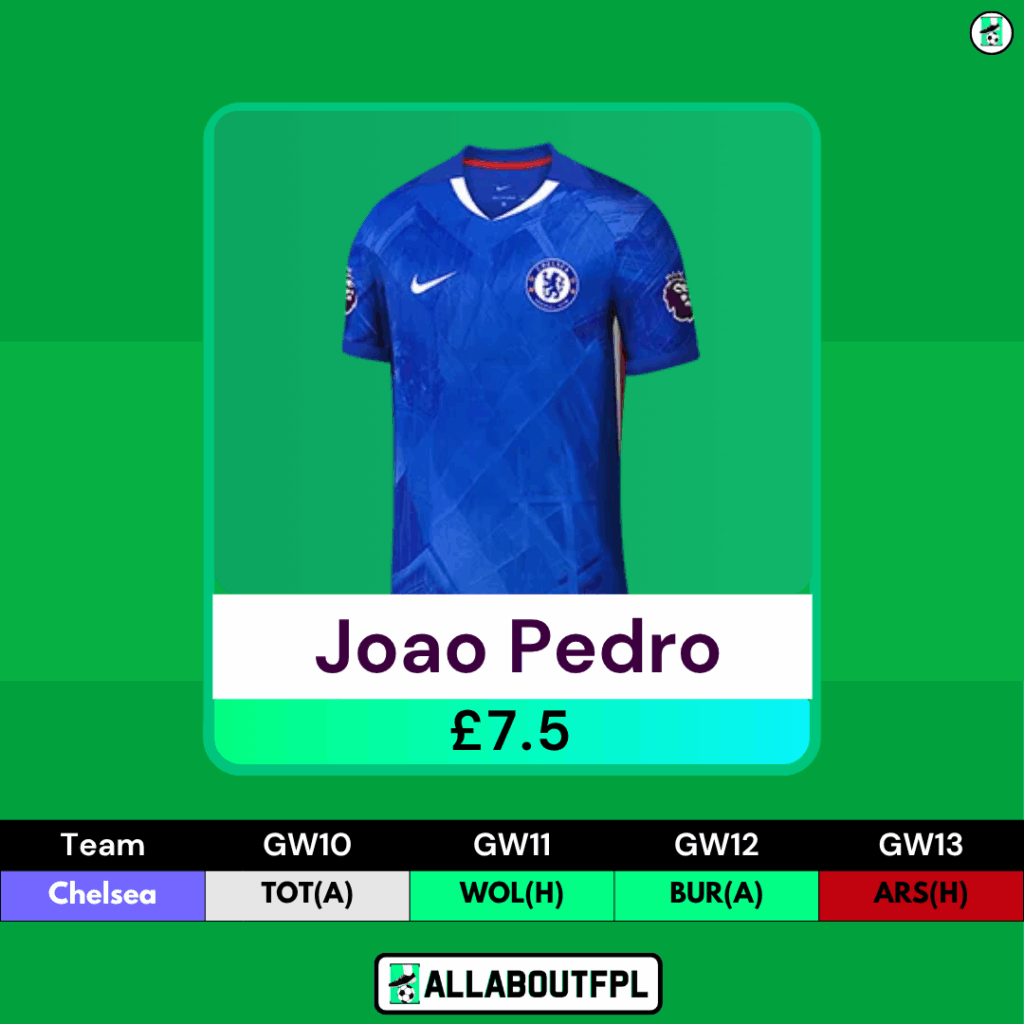 FPL GW10 Transfer Tips: Two Players to SELL- Joao Pedro