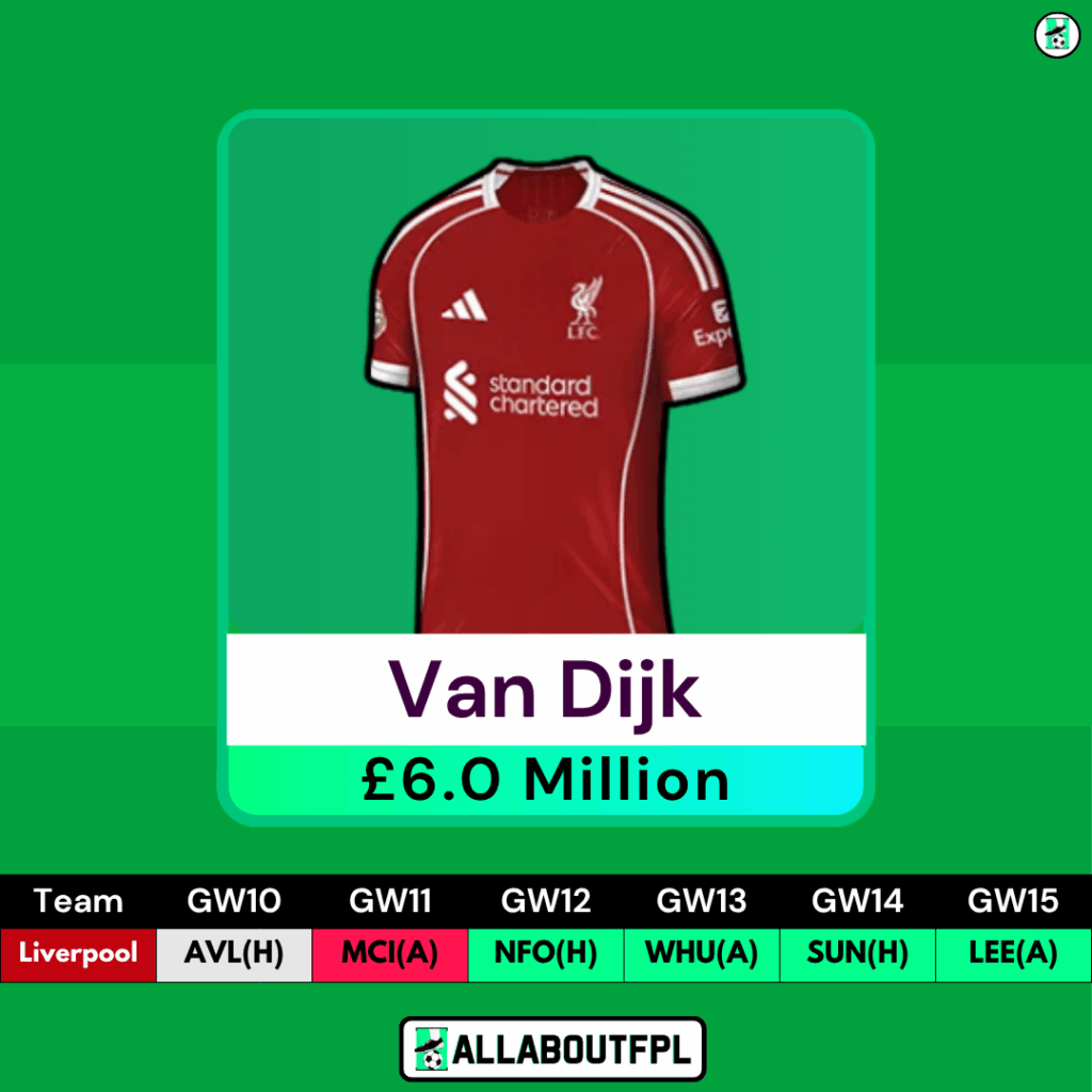 FPL GW10 Transfer Tips: Two Players to SELL- Van Dijk