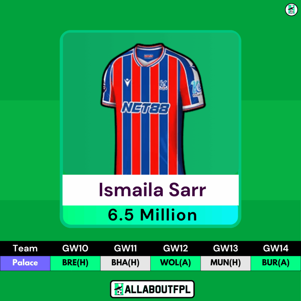 FPL GW10 Differential Picks- Sarr