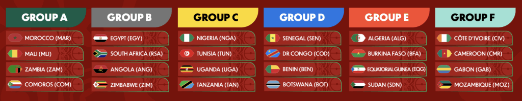 AFCON Group Stage Draw