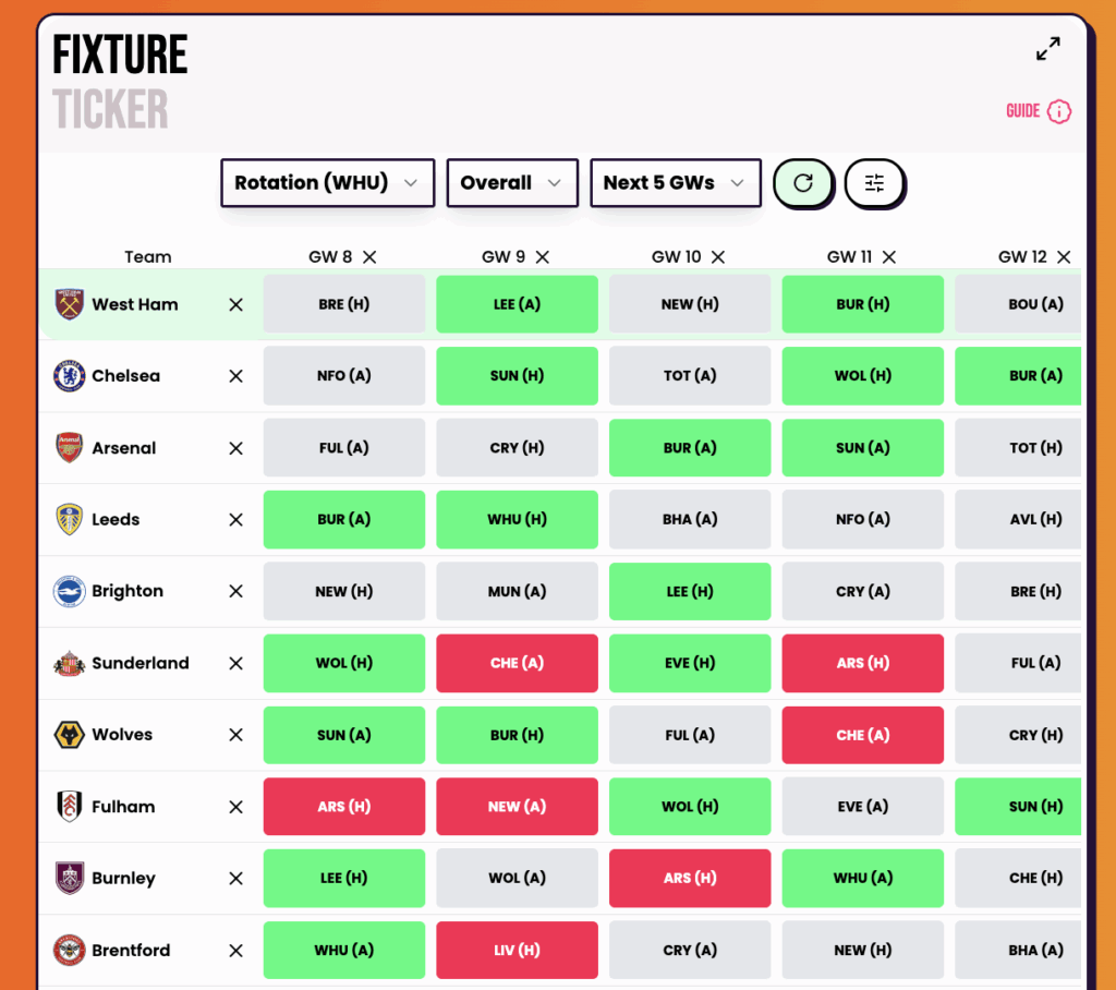 fpl.page & fpl focal app - Fixture Ticker