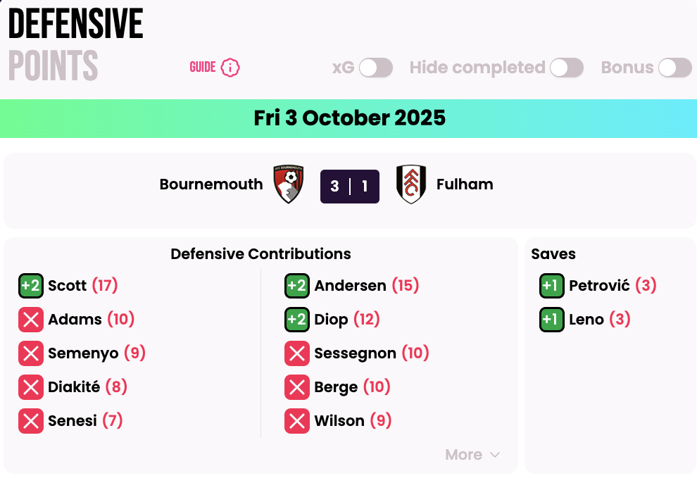 fpl.page & fpl focal app defensive points tracker