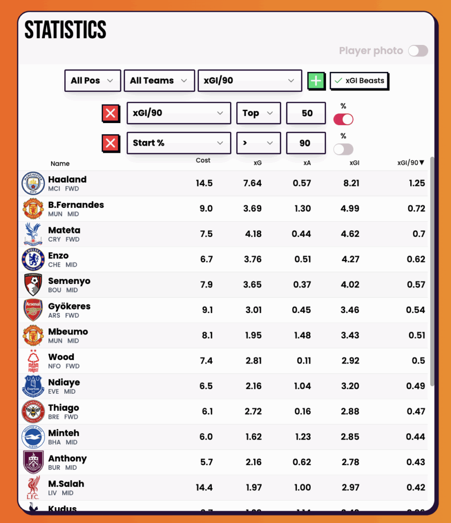 fpl.page & fpl focal app stats