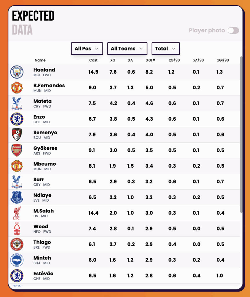 fpl.page & fpl focal app - Expected data