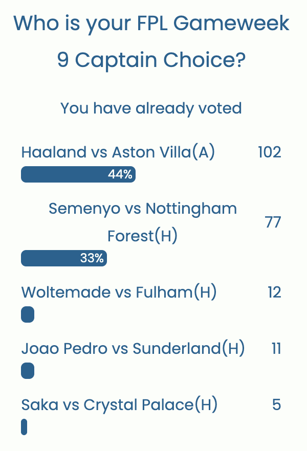 FPL GW9 Captaincy poll