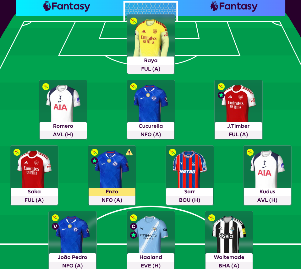 FPL GW8 Scout Picks