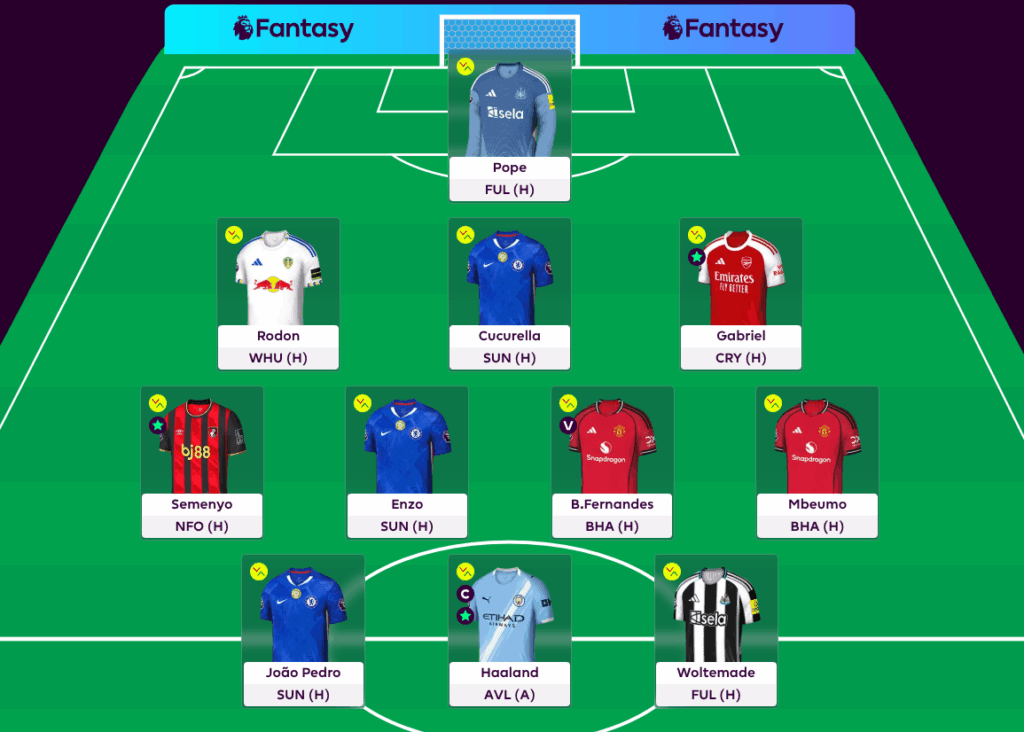 FPL GW9 Scout Picks