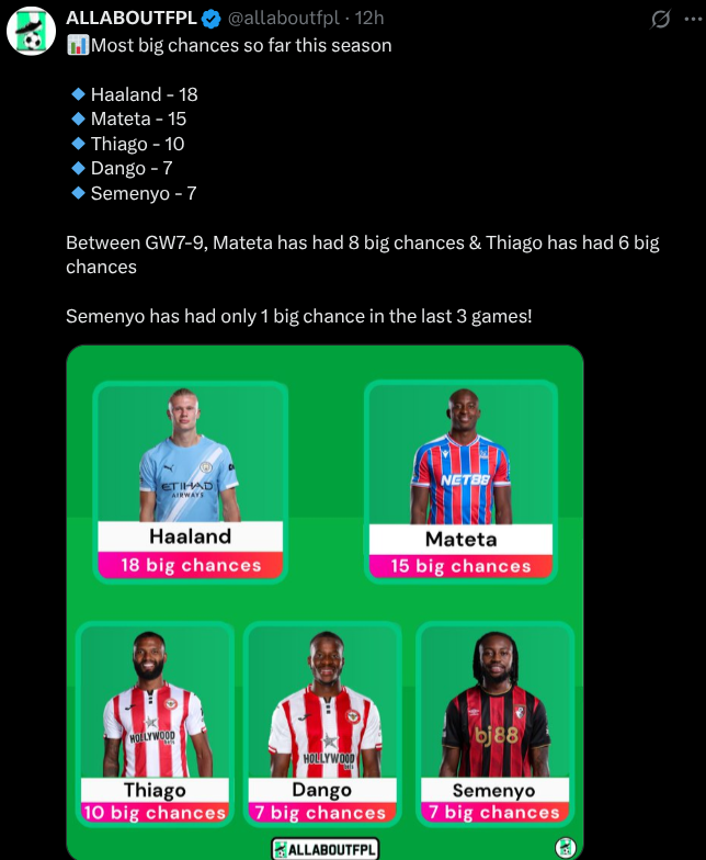 Big chances FPL