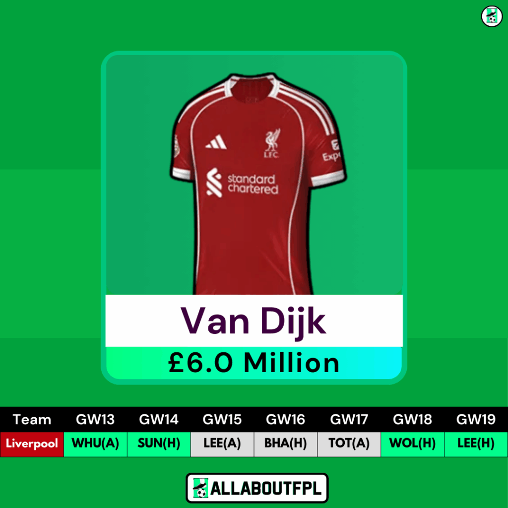 FPL GW13 Transfer Tips: Players to HOLD - Van Dijk