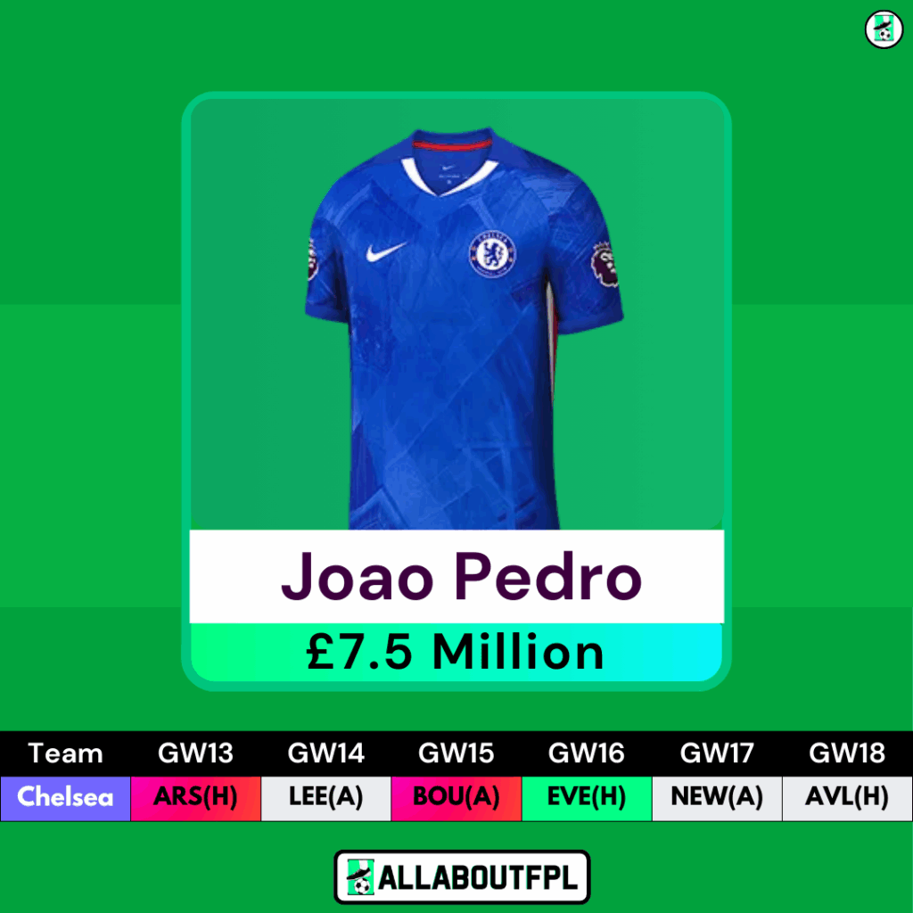 FPL Gameweek 13 Transfer Tips: Players to SELL - Joao Pedro