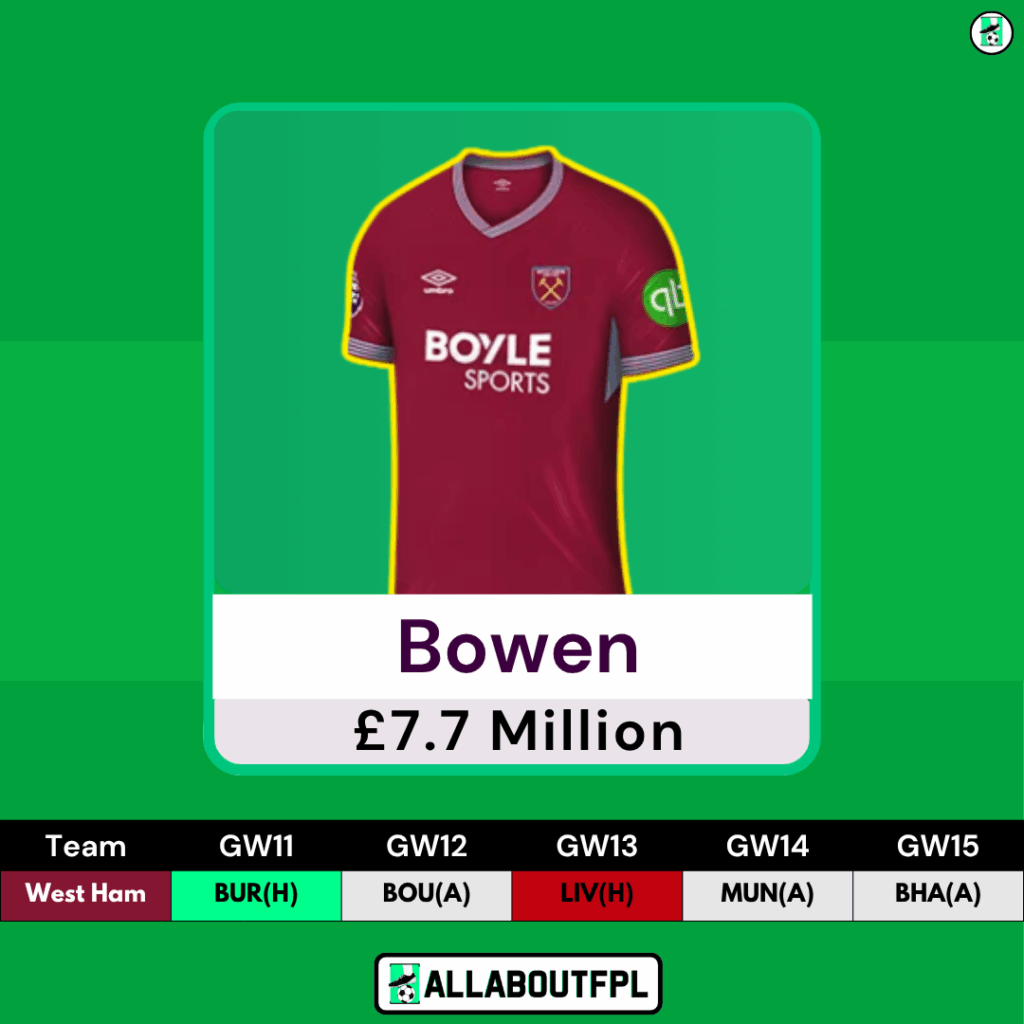 FPL GW11 Differential Picks- Jarod Bowen