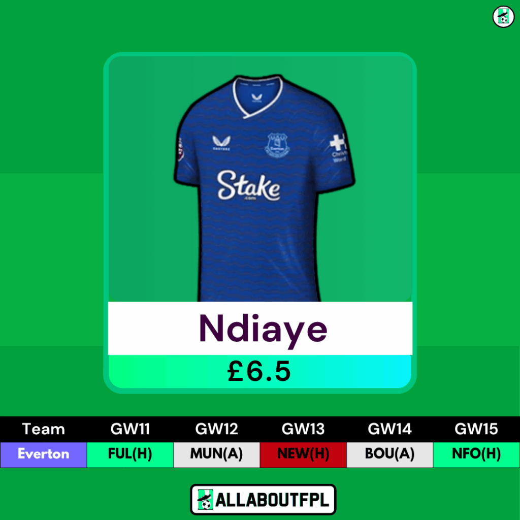 FPL GW11 Transfer Targets- Ndiaye