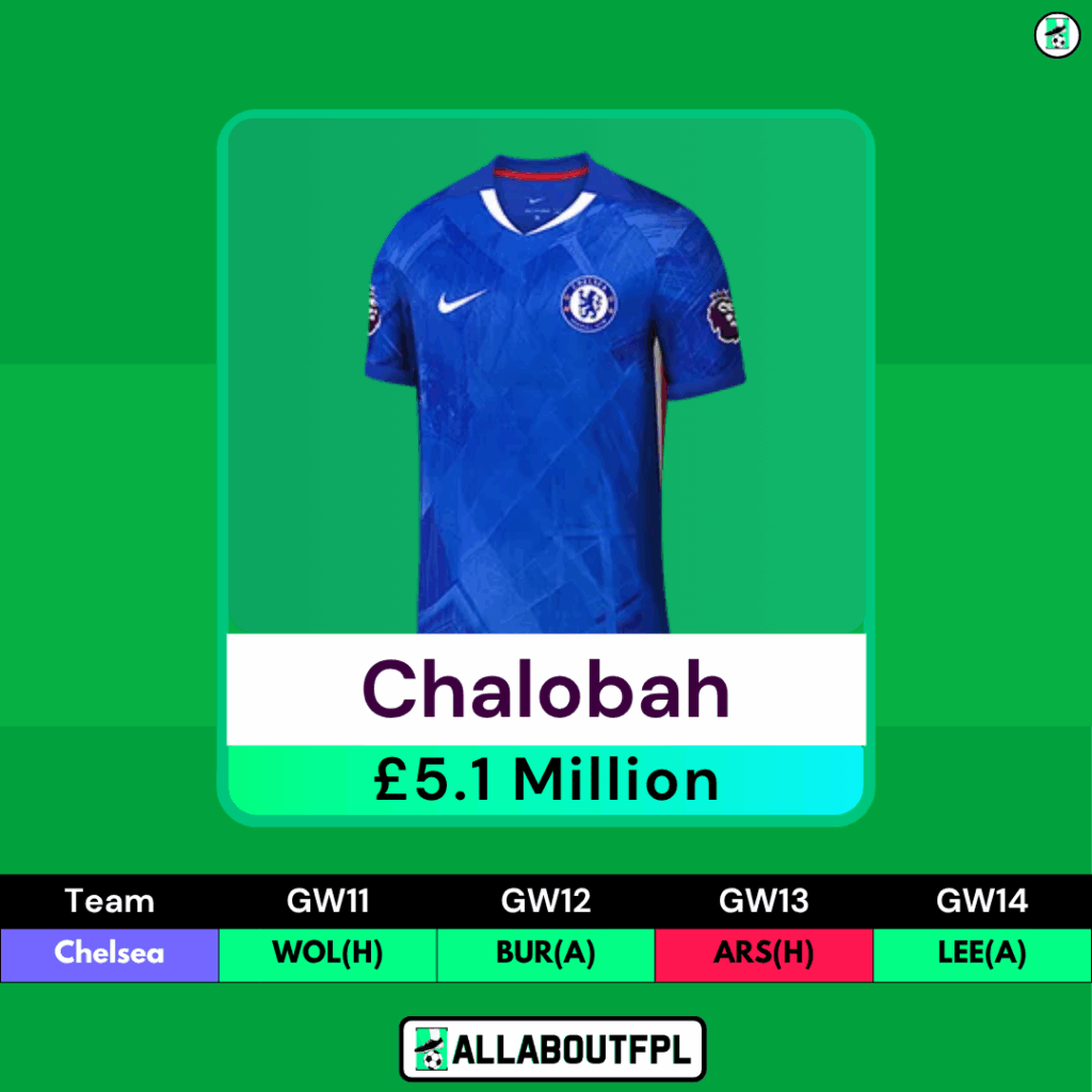 FPL GW11 Differential Picks- Chalobah