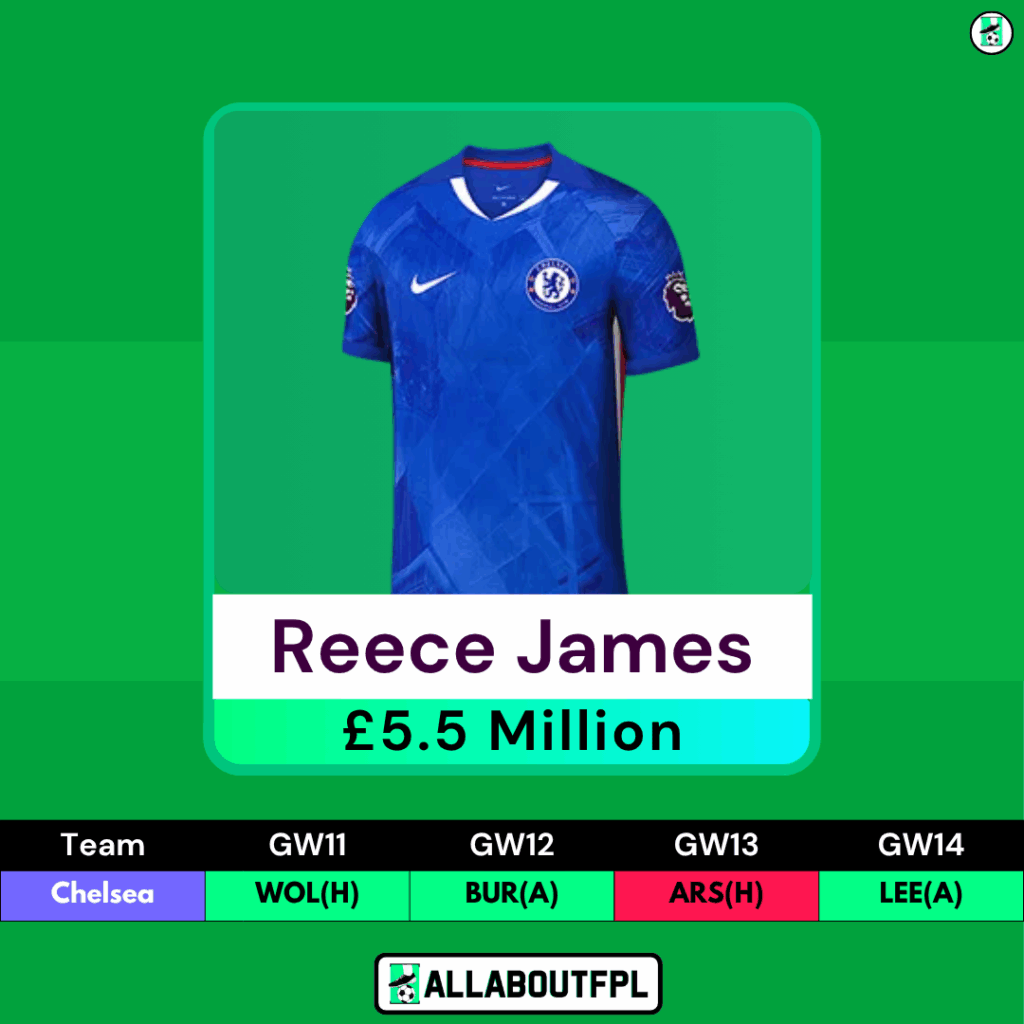 FPL GW11 Players to Target- Reece James