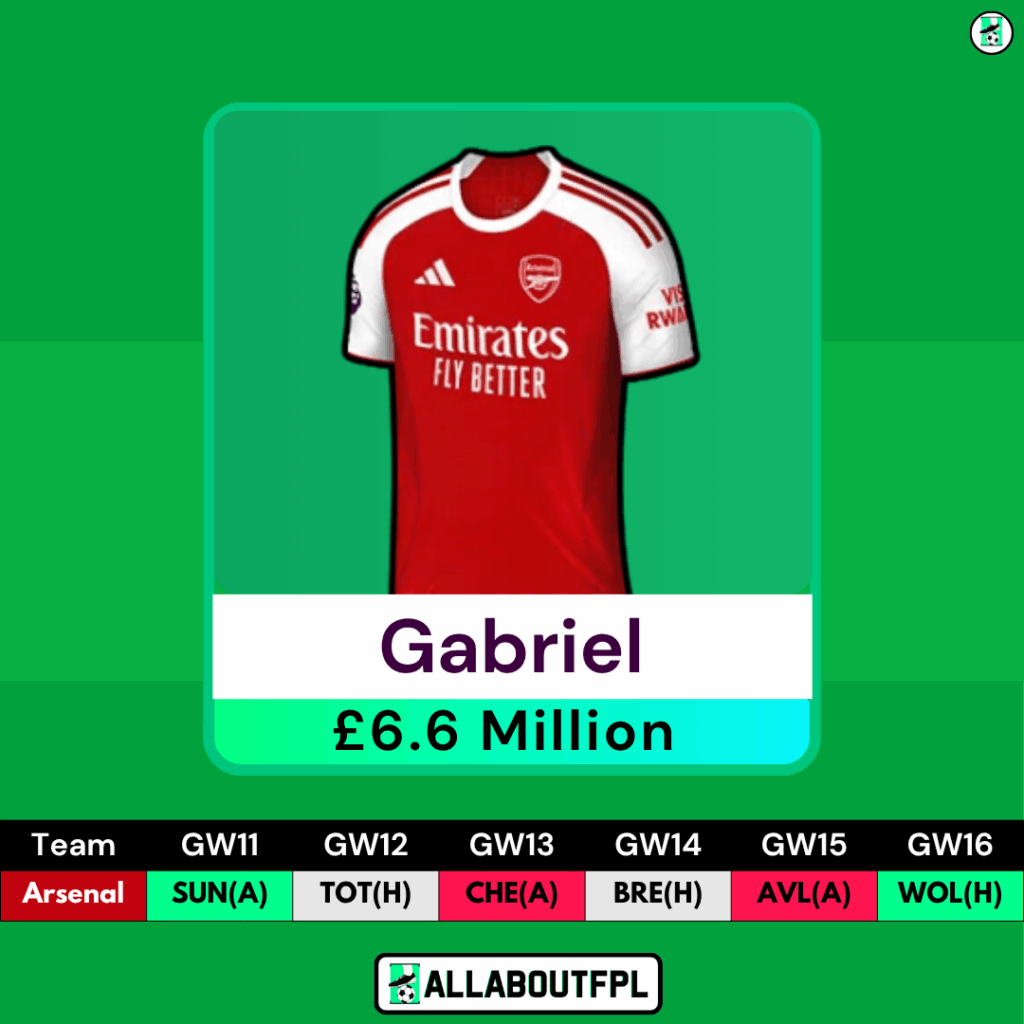 FPL GW11 Players to Target- Gabriel