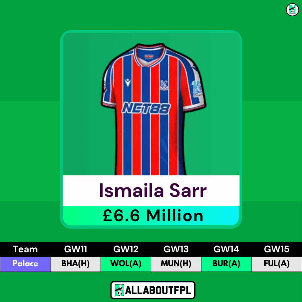 FPL GW11 Players to Target- Ismaila Sarr