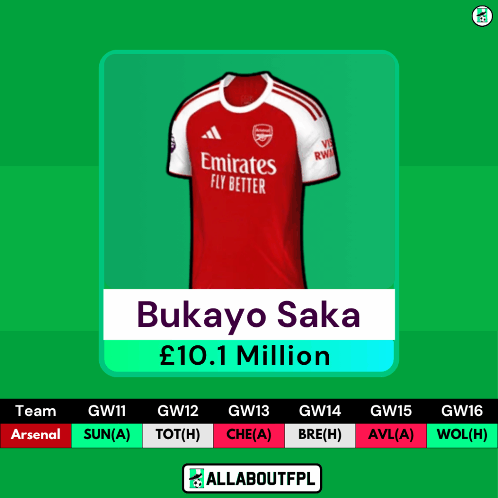 FPL GW11 Players to Target- Saka