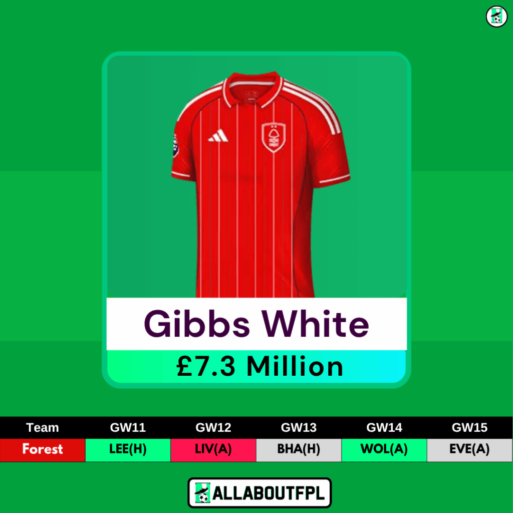 FPL GW11 Differential Picks- Gibbs White