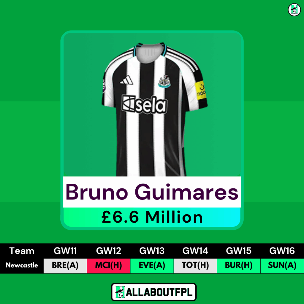 FPL GW11 Players to Target- Bruno Guimares