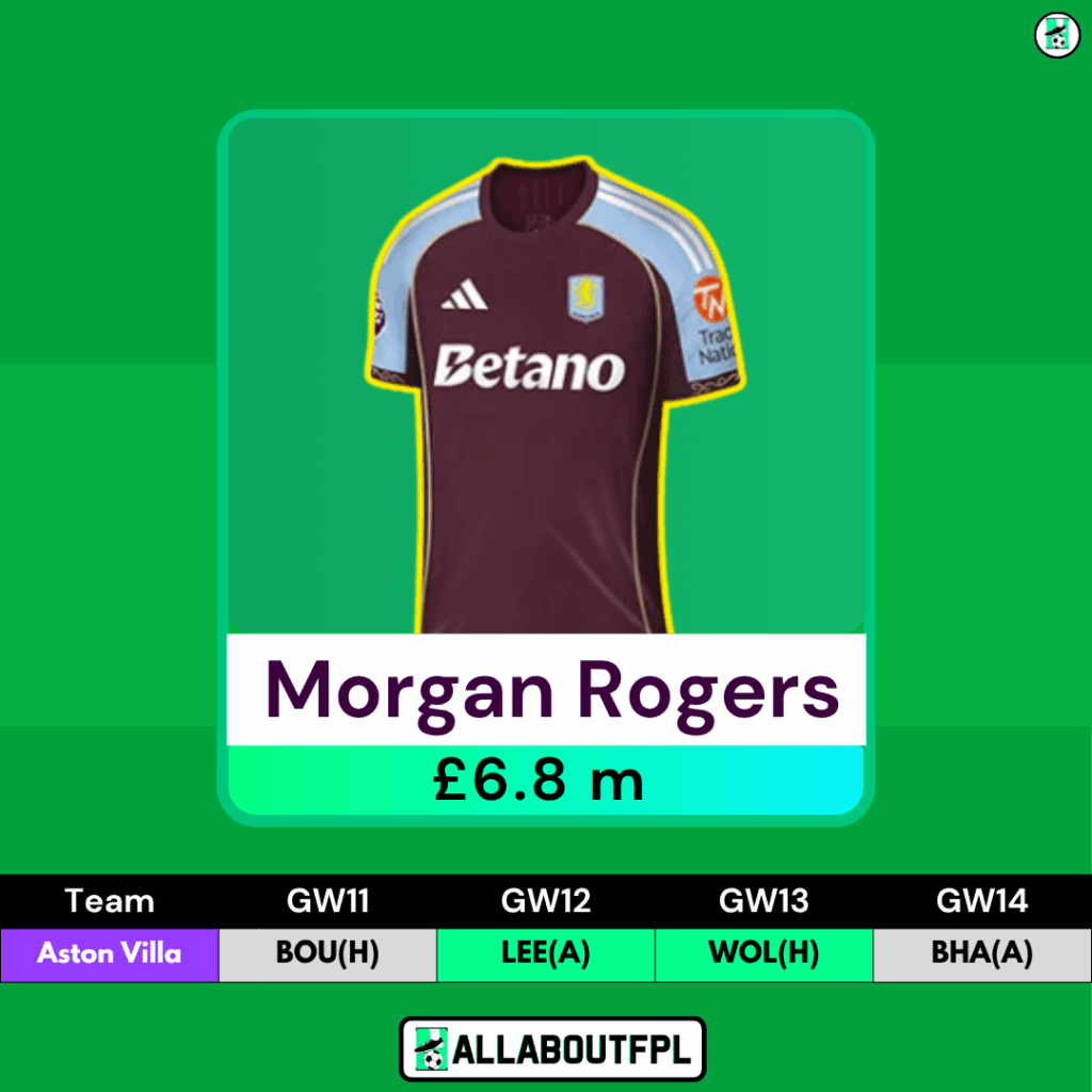 FPL GW11 Differential Picks- Morgan Rogers