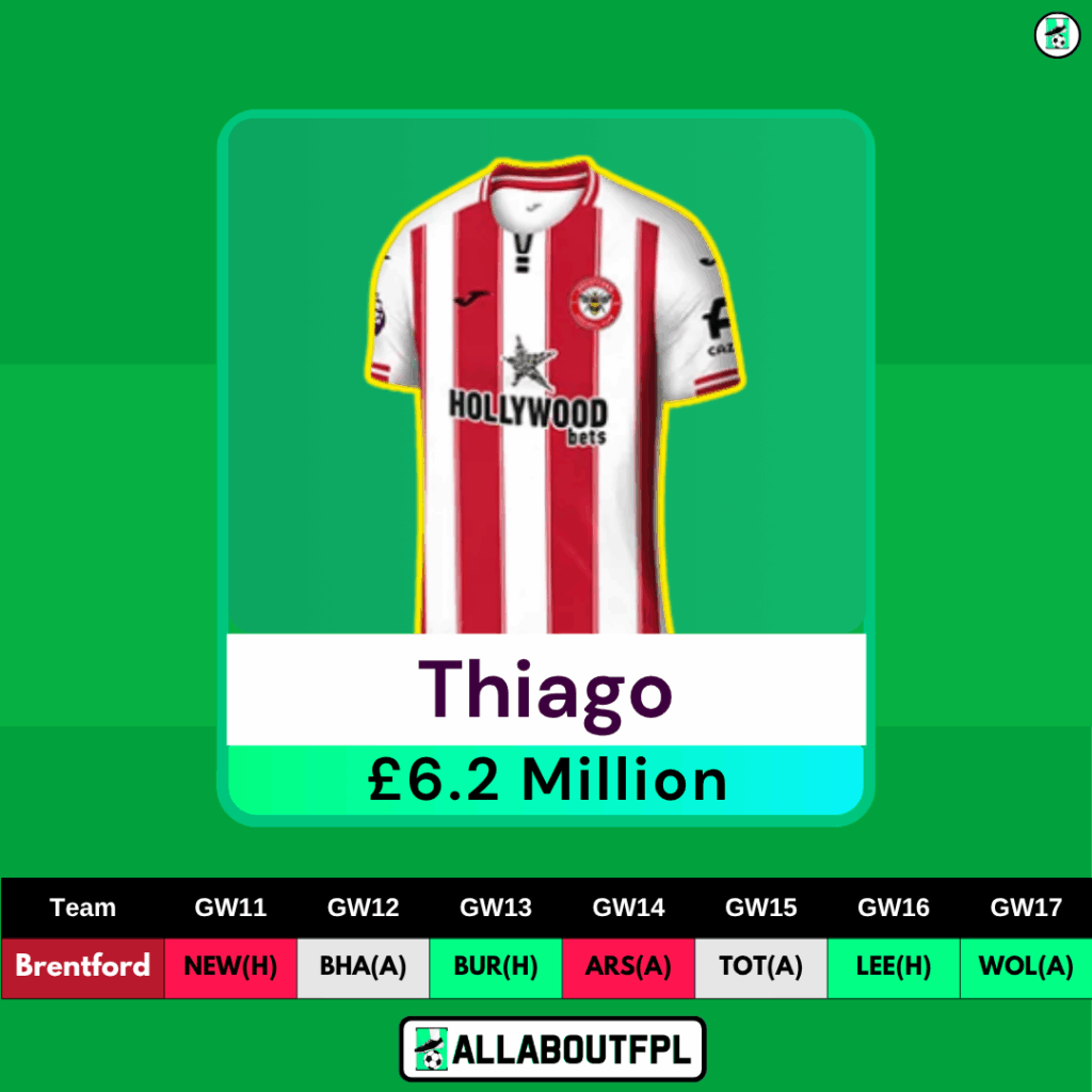 FPL GW11 Differential Picks- Igor Thiago