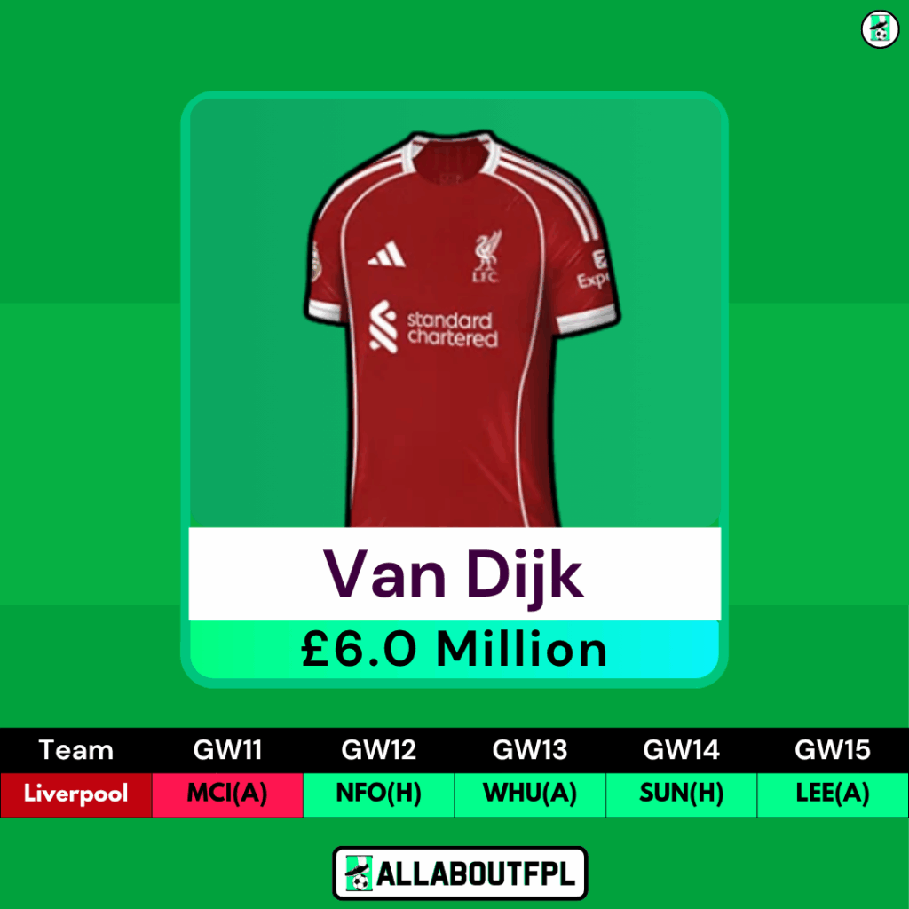 FPL GW11 Transfer Tips: Two Players to HOLD- Van Dijk