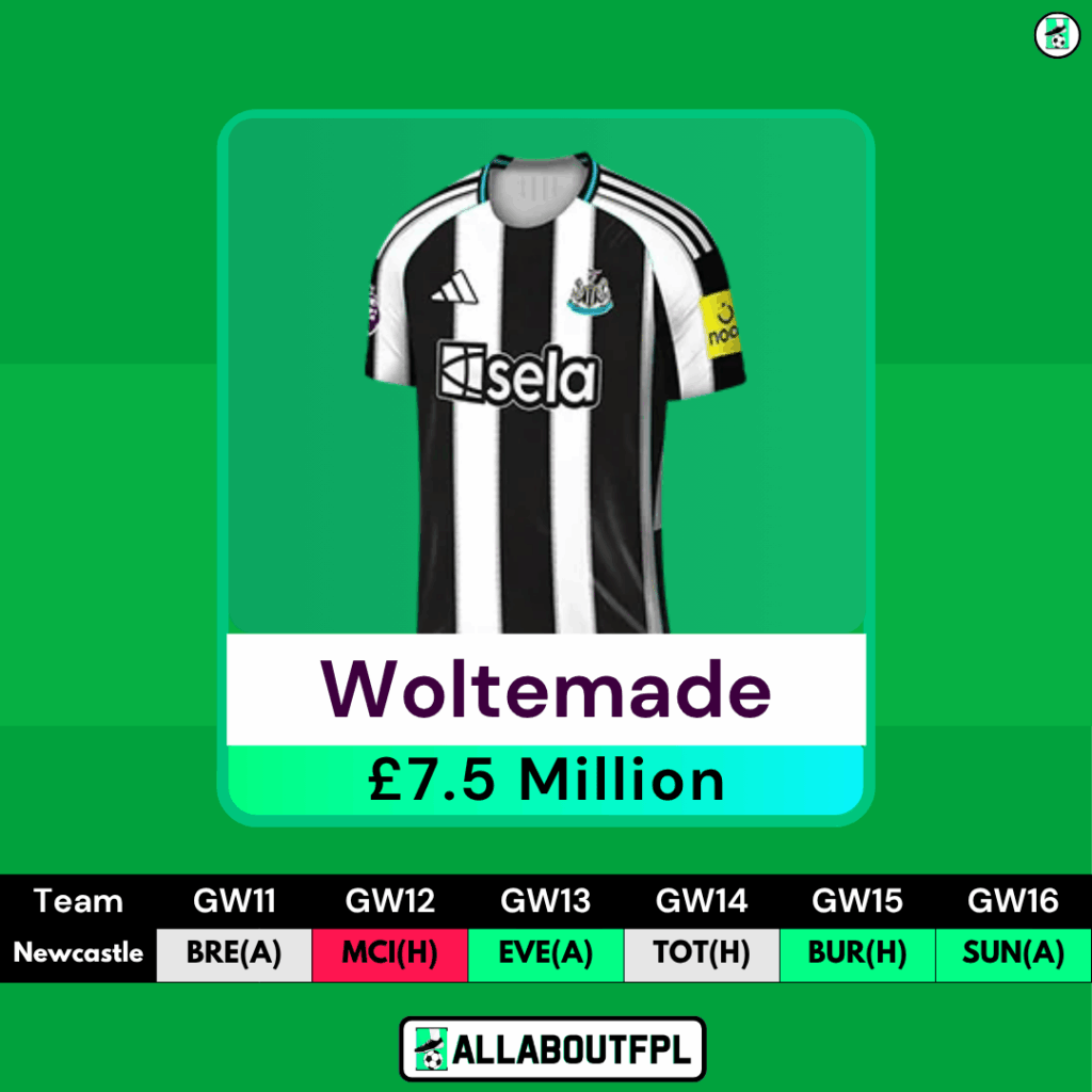 FPL GW11 Transfer Tips: Two Players to HOLD- Woltemade
