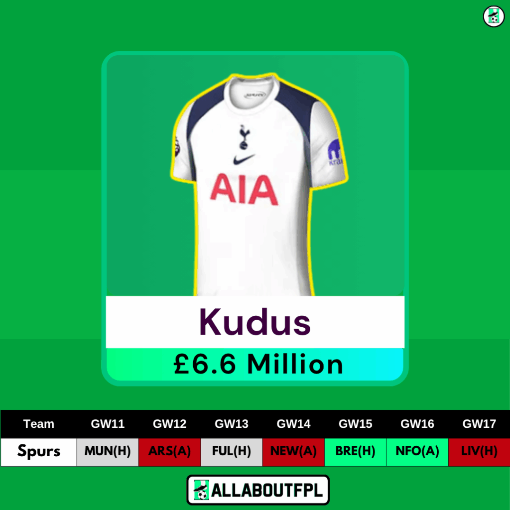 FPL GW11 Transfer Tips: Two Players to SELL- Kudus