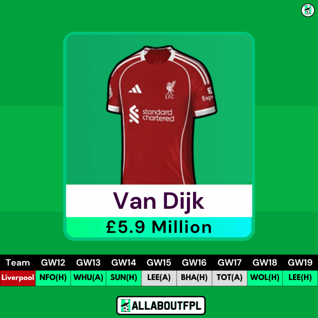 FPL GW12 Transfer Tips: Two Players to BUY - Van Dijk 