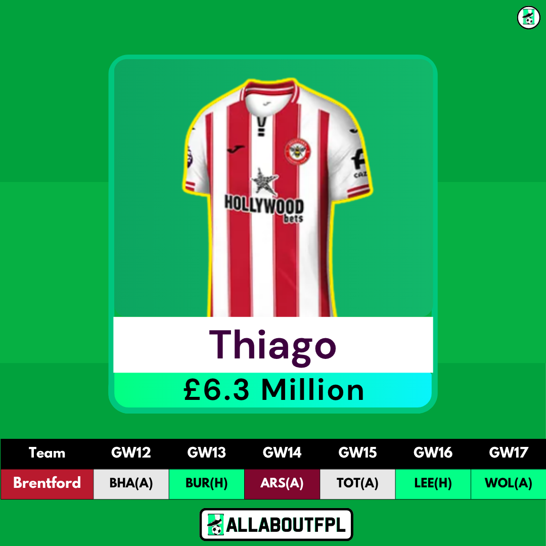 FPL GW12 Transfer Targets - Igor Thiago