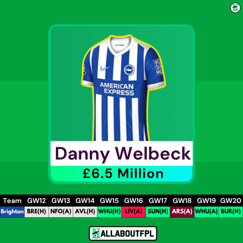 FPL GW12 Watchlist - Welbeck 