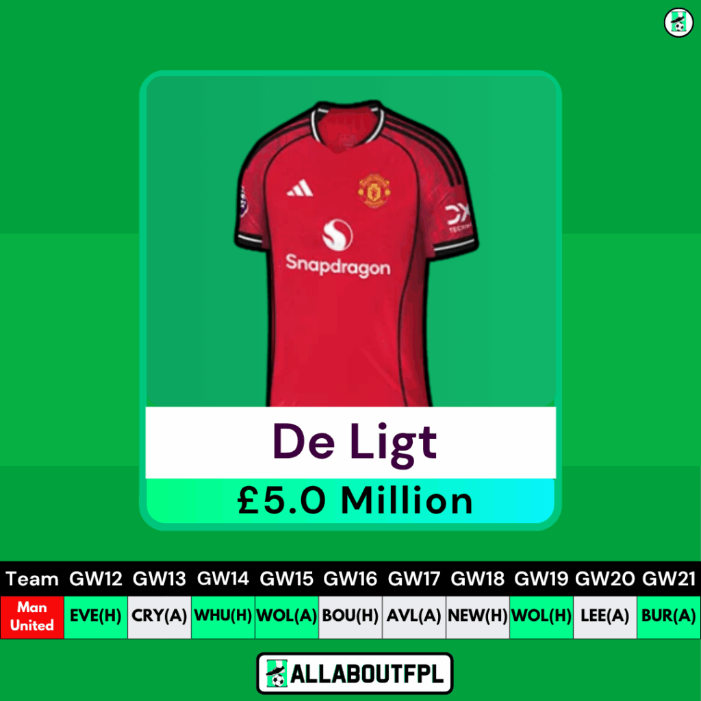 FPL GW12 - Best Defenders/Gabriel Replacements - De Ligt