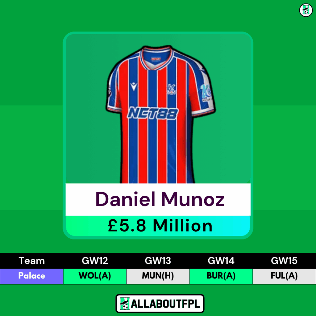 FPL GW12 - Best Defenders/Gabriel Replacements - Munoz