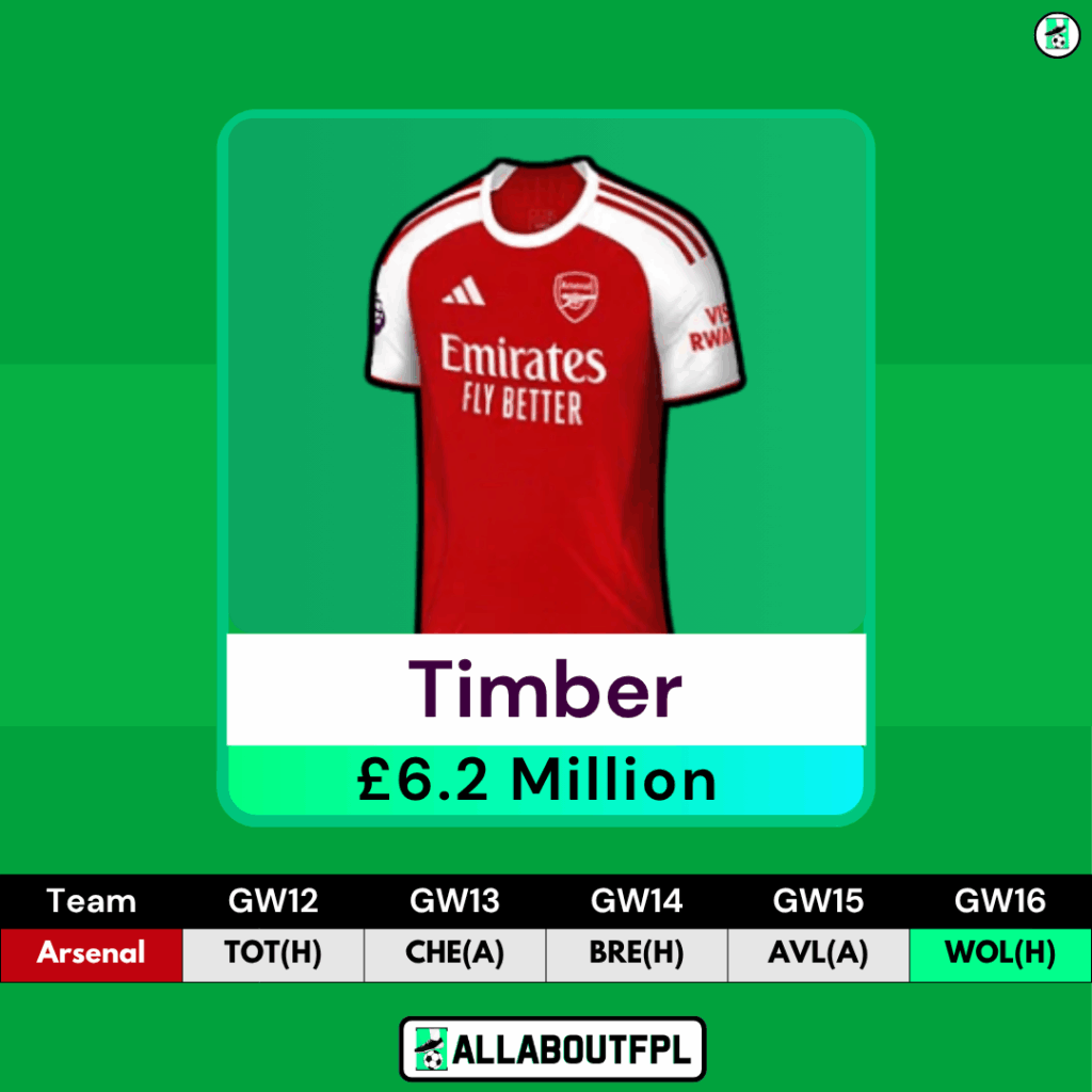 FPL GW12 - Best Defenders/Gabriel Replacements - Gabriel 