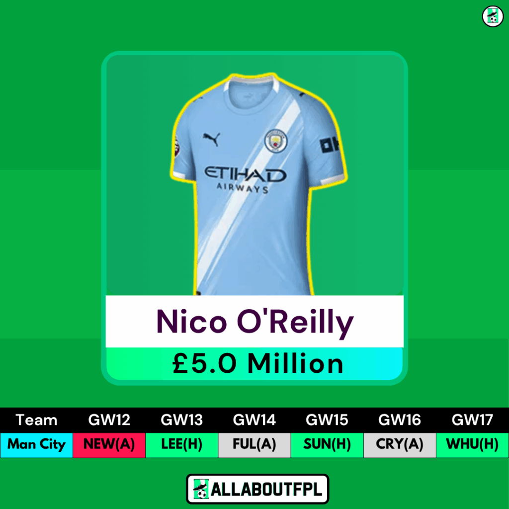 FPL GW12 - Best Defenders/Gabriel Replacements - Nick O'Reilly