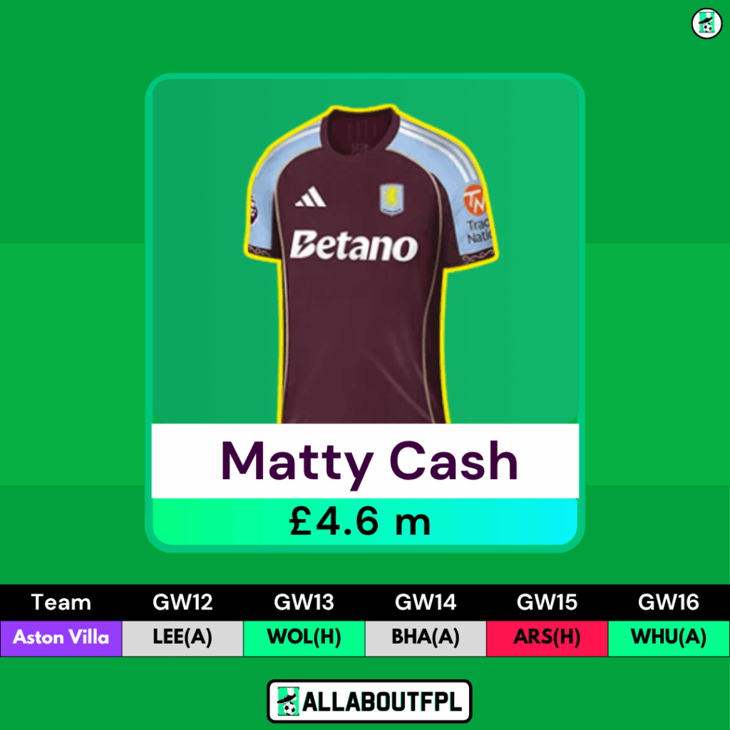 FPL GW12 - Best Defenders/Gabriel Replacements - Cash 