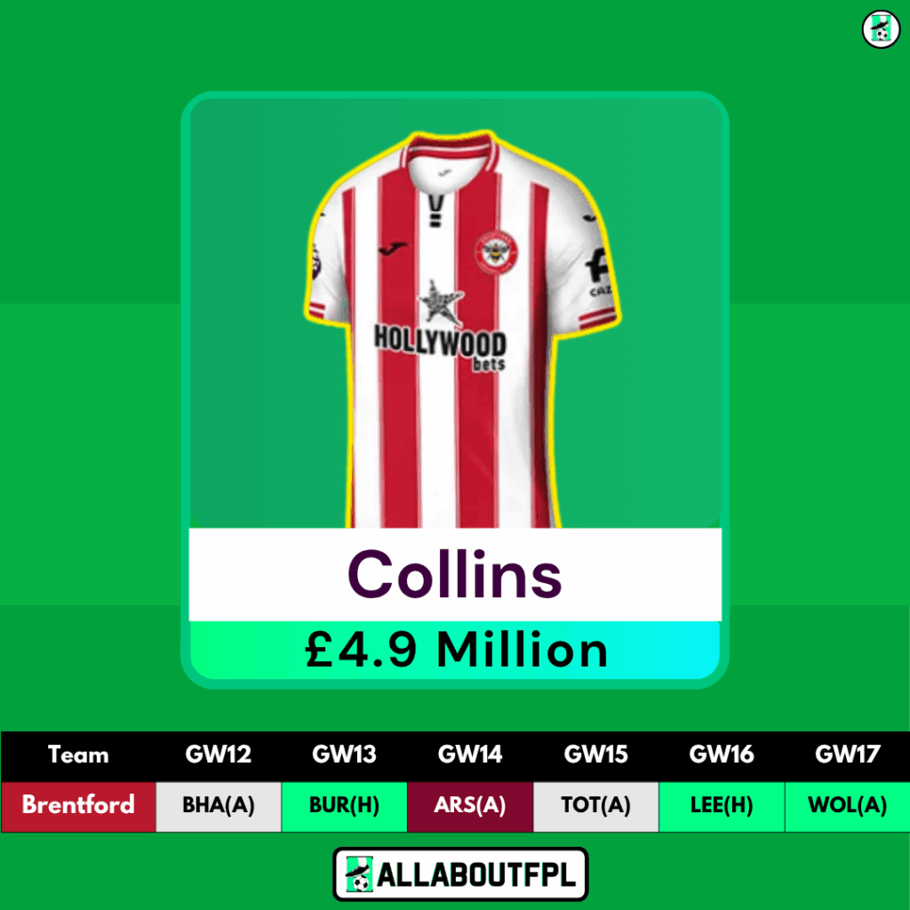 FPL GW12 - Best Defenders/Gabriel Replacements - Collins 