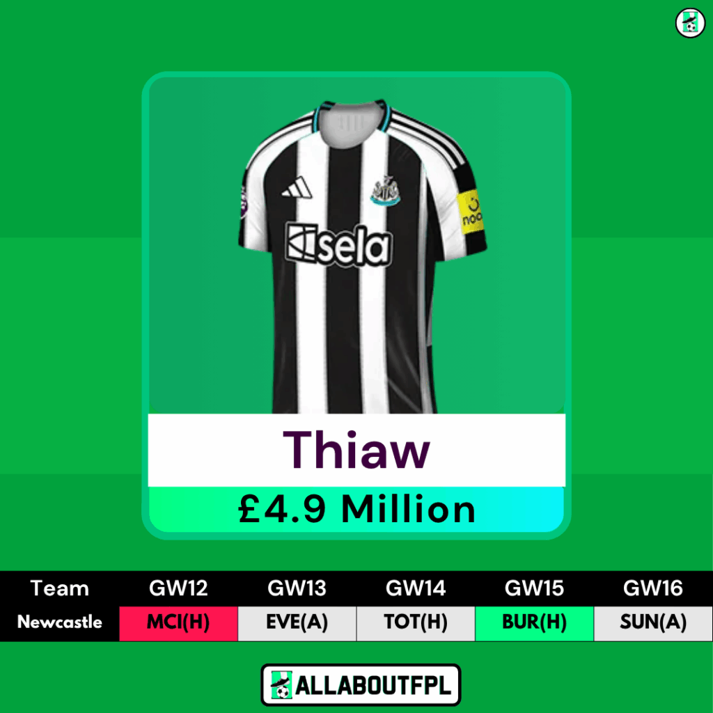 FPL GW12 - Best Defenders/Gabriel Replacements - Thiaw