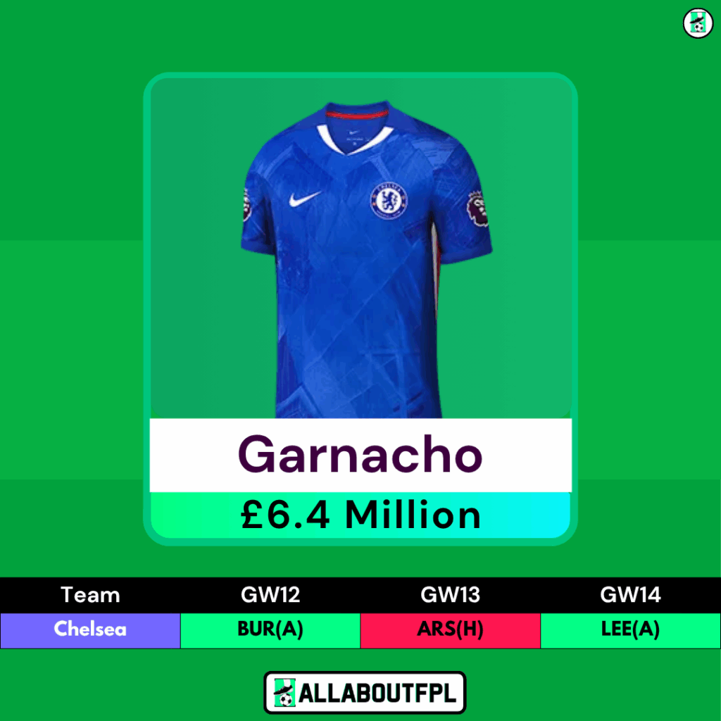 FPL GW12 Differential Picks- Garnacho