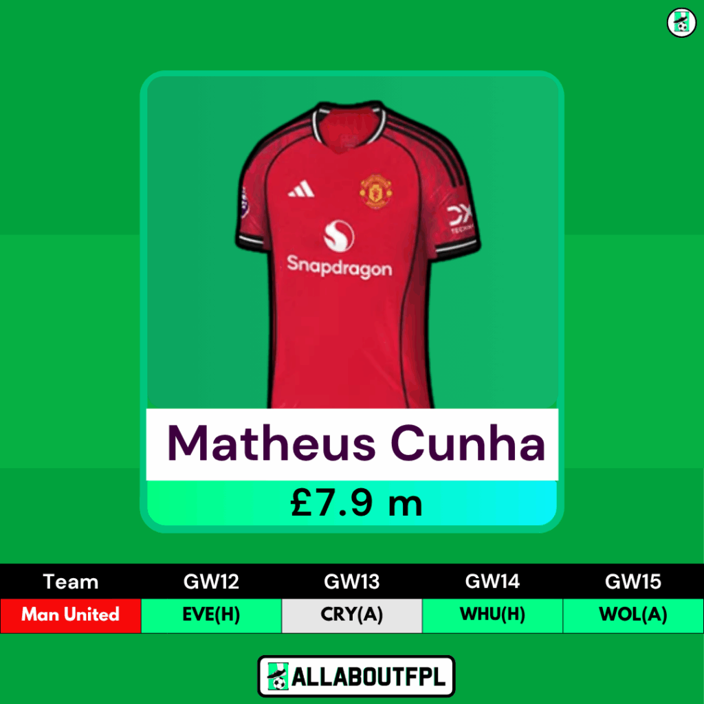 FPL GW12 Differential Picks- Cunha