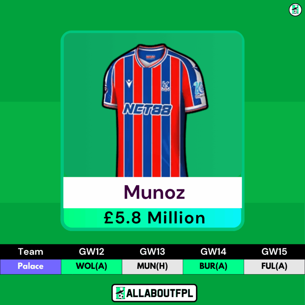 FPL GW12 Transfer Tips: Two Players to BUY - Munoz