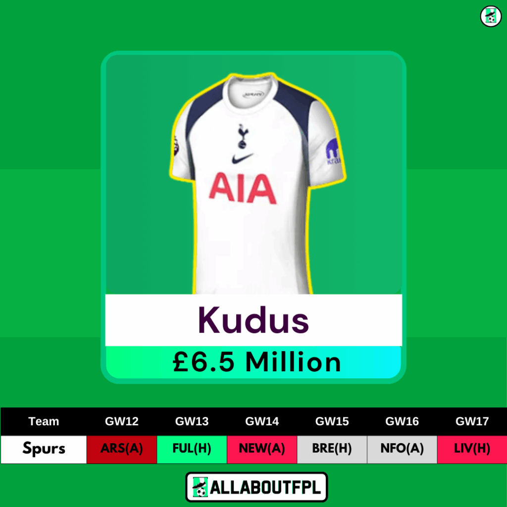FPL GW12 Transfer Tips: Two Players to SELL - Kudus